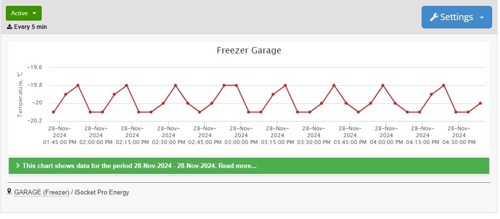 iSocket HTD chart of the garage freezer