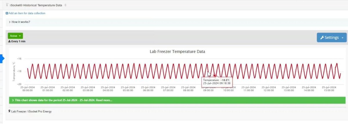 Perfect temperature profile of the new compressor chest freezer