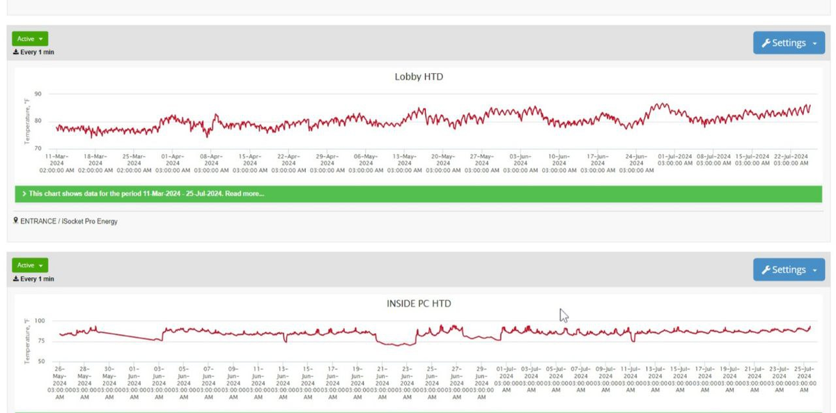 Temperature profile inside computer in Fahrenheit