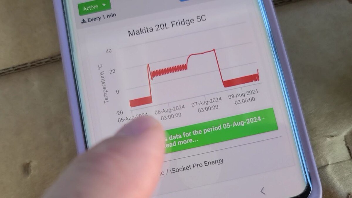 Temperature profiles of Makita fridge for different modes